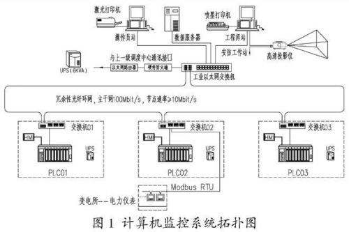 城鎮(zhèn)小型污水處理廠電氣與自動化系統與支付結算系統探討