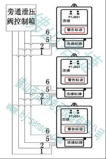 天津消防樓宇檢測系統 壓差傳感器與自動監(jiān)測支付結算的創(chuàng)新融合