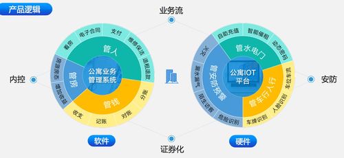 聚焦長(zhǎng)租公寓大客戶 水滴管家以軟硬件結(jié)合，打造一站式支付結(jié)算解決方案