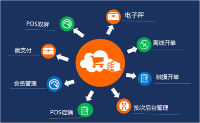 蘇州管家婆軟件 專業(yè)賦能吳江企業(yè)管理，輝煌零售版支付結(jié)算系統(tǒng)引領(lǐng)智慧經(jīng)營(yíng)新篇章