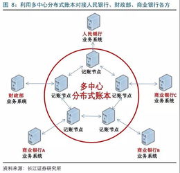 多中心分布式賬本快速滲透，廣電運(yùn)通電子支付系統(tǒng)迎變革機(jī)遇