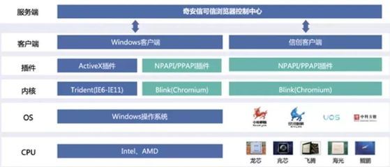 國密應用新突破 天威誠信SM算法證書獲三大廠商聯合認證，賦能網絡安全軟件開發